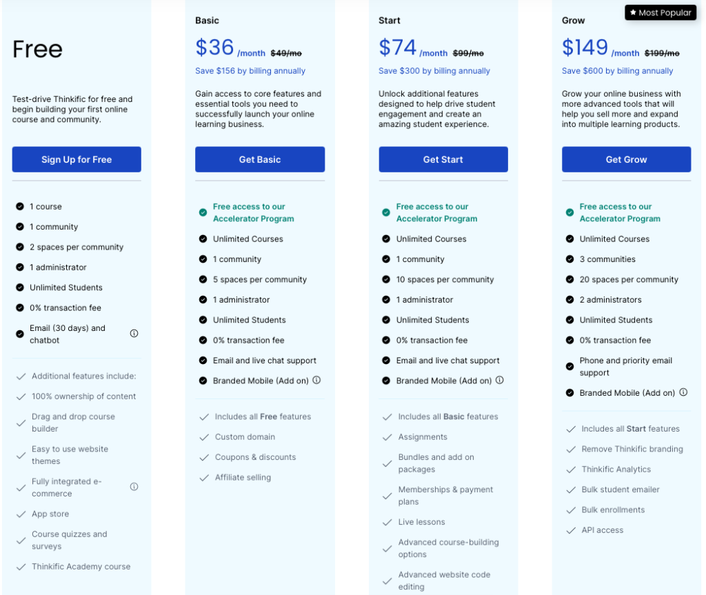 Thinkific Review:  Pricing Plans